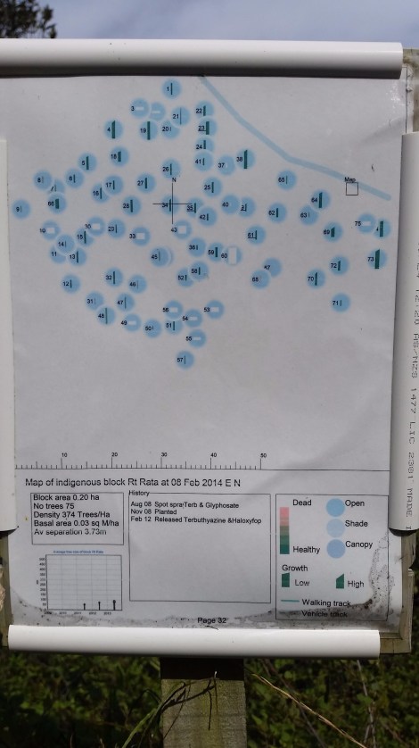 Forestry Block data